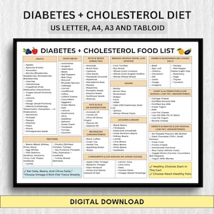 Diabetes & Cholesterol Food List: Heart Healthy Diet Chart (Digital Download)