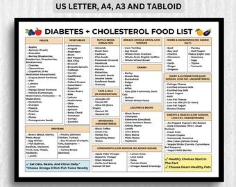 Diabetes & Cholesterol Food List: Heart Healthy Diet Chart (Digital Download)