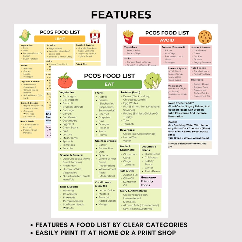 PCOS (Polycystic Ovary Syndrome) food list with eat, limit, and avoid sections. Printable 3-page PDF in US Letter and A4 sizes for meal planning, grocery shopping, and hormone-friendly eating