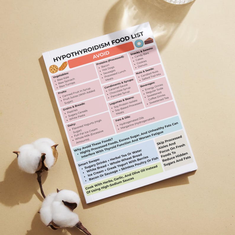 Hypothyroidism food list with eat, limit, and avoid sections. Printable 3-page PDF in US Letter and A4 sizes for grocery shopping, meal planning, and thyroid-friendly eating.