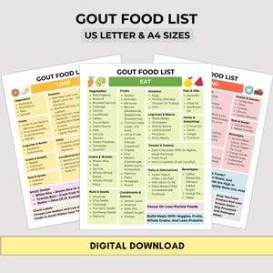 Può includere: Un download digitale di un elenco di alimenti per la gotta, formati US Letter e A4. L'elenco classifica gli alimenti in sezioni Mangiare, Limitare ed Evitare, con elenchi di verdure, frutta, proteine, grassi, cereali e altro. Il testo "Download digitale" è in basso.