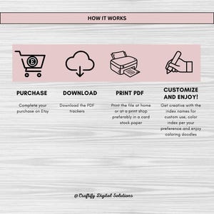How to purchase and use the product
