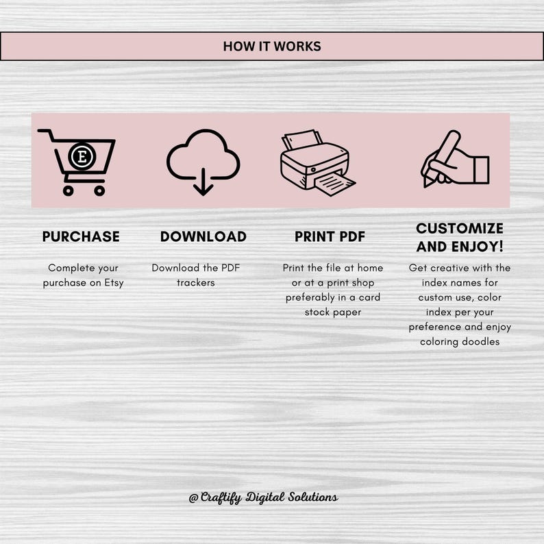 How to purchase and use the product