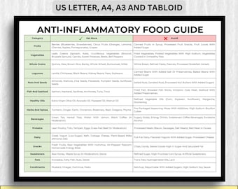 Anti-Inflammatory Food Guide: Printable Nutrition Chart (PDF)