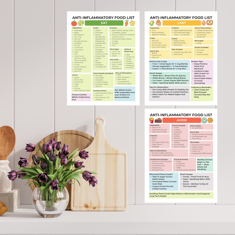 Anti-inflammatory food guide chart with eat, limit, and avoid sections. Printable 3-page PDF in US Letter and A4 sizes for meal planning, grocery shopping, and healthy eating reference.