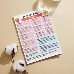 PCOS (Polycystic Ovary Syndrome) food list with eat, limit, and avoid sections. Printable 3-page PDF in US Letter and A4 sizes for meal planning, grocery shopping, and hormone-friendly eating