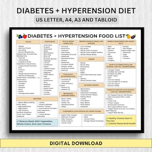 Diabetes & Hypertension Food List: Printable Diet Guide (PDF Download)