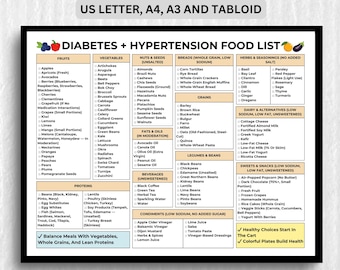 Diabetes & Hypertension Food List: Printable Diet Guide (PDF Download)
