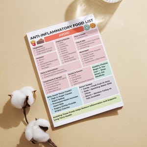 Anti-inflammatory food guide chart with eat, limit, and avoid sections. Printable 3-page PDF in US Letter and A4 sizes for meal planning, grocery shopping, and healthy eating reference.