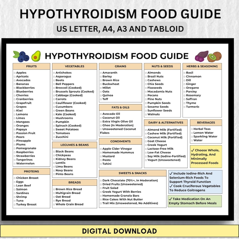 Hypothyroidism grocery list printable with safe foods organized by category. Easy to print in US Letter, A4, A3, and Tabloid sizes