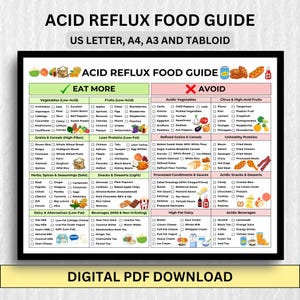 GERD Food Guide | Acid Reflux Diet Chart | Printable Foods to Eat & Avoid | Instant Download | US Letter, A4, A3, Tabloid Sizes