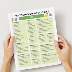 Hypothyroidism food list with eat, limit, and avoid sections. Printable 3-page PDF in US Letter and A4 sizes for grocery shopping, meal planning, and thyroid-friendly eating.
