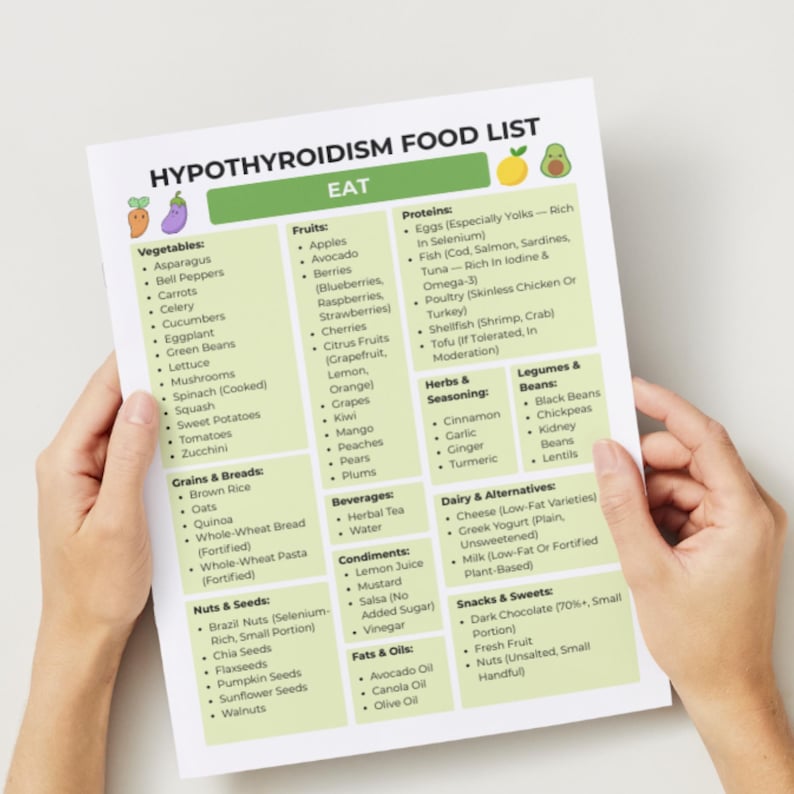 Hypothyroidism food list with eat, limit, and avoid sections. Printable 3-page PDF in US Letter and A4 sizes for grocery shopping, meal planning, and thyroid-friendly eating.