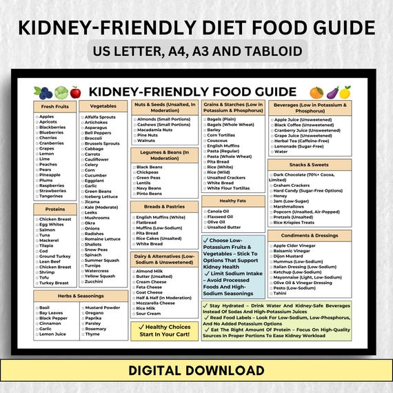 Kidney-Friendly Grocery List: Low Potassium Diet Guide (PDF Download)