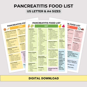 May include: A digital print titled "Pancreatitis Food List" with lists of foods to eat and limit, plus a list of foods to avoid. The lists are categorized by food groups, with a focus on supporting pancreatic health.