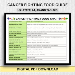 Tabla imprimible de alimentos que combaten el cáncer / Alimentos preventivos contra el cáncer / Tamaños carta de EE. UU., A4, A3 y tabloide / Guía nutricional