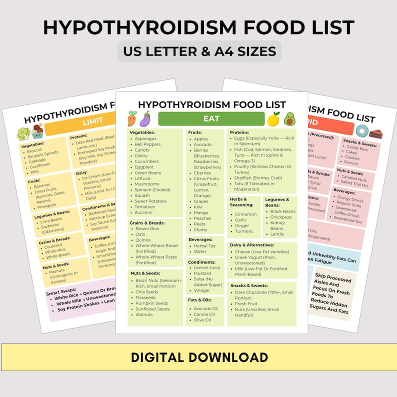 Hypothyroidism food list with eat, limit, and avoid sections. Printable 3-page PDF in US Letter and A4 sizes for grocery shopping, meal planning, and thyroid-friendly eating.