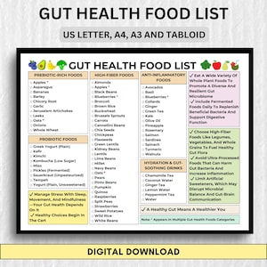 Gut Health Food List Printable | Probiotic & Prebiotic Grocery Chart | Digestive Wellness Meal Planner | A4, A3, Tabloid, US Letter PDF