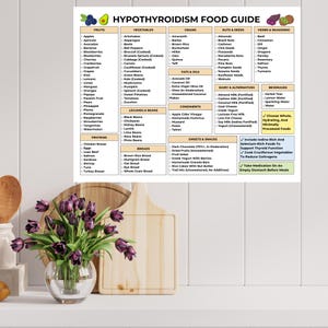 Hypothyroidism grocery list printable with safe foods organized by category. Easy to print in US Letter, A4, A3, and Tabloid sizes