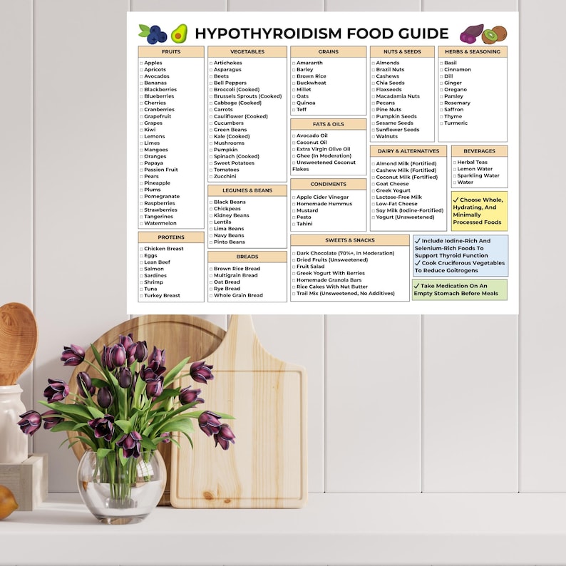 Hypothyroidism grocery list printable with safe foods organized by category. Easy to print in US Letter, A4, A3, and Tabloid sizes