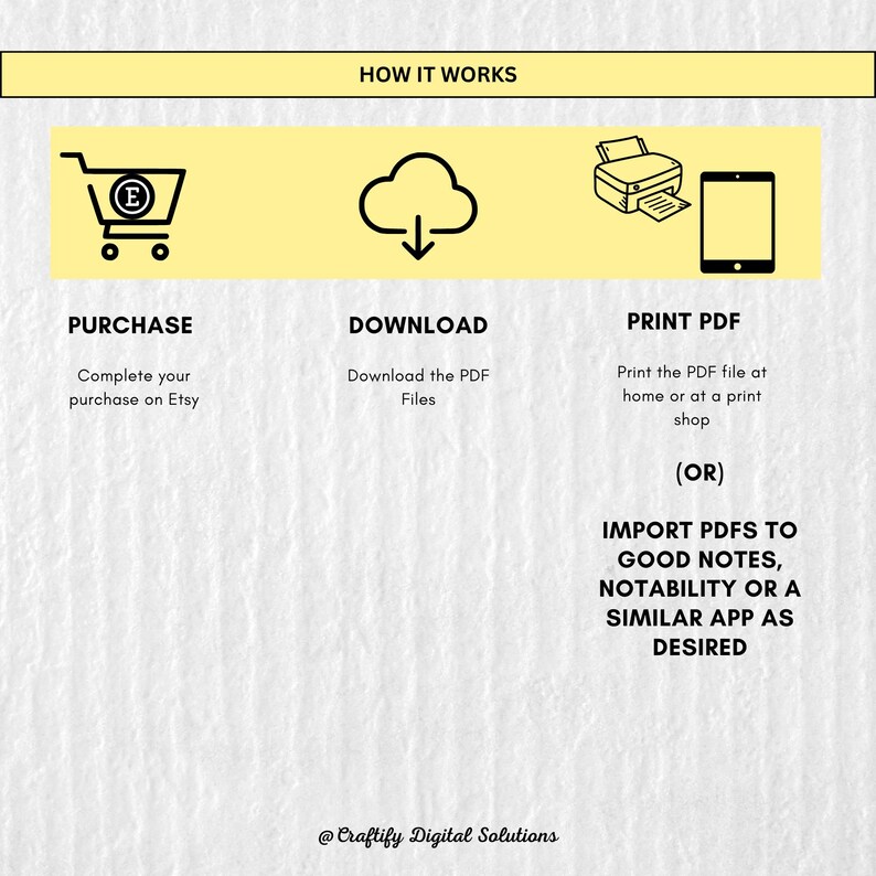 How to purchase and use the product