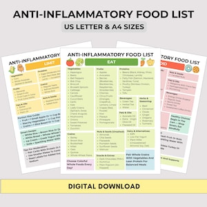 Anti-Inflammatory Food Guide | Eat Limit Avoid Chart | Printable Diet List | Digital Download PDF | Meal Planning | US Letter & A4