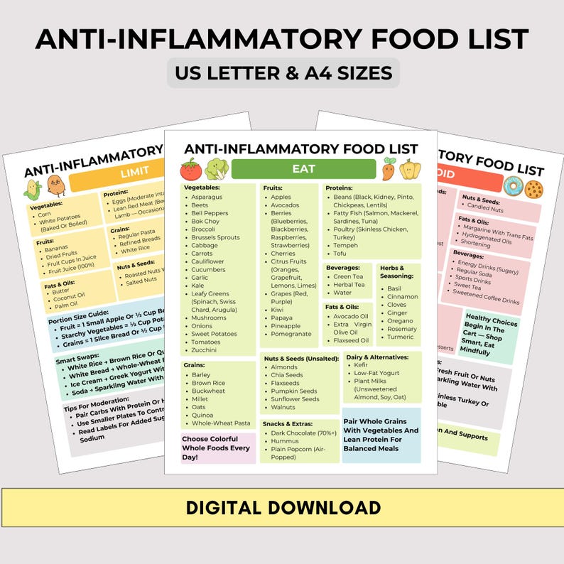 Anti-inflammatory food guide chart with eat, limit, and avoid sections. Printable 3-page PDF in US Letter and A4 sizes for meal planning, grocery shopping, and healthy eating reference.