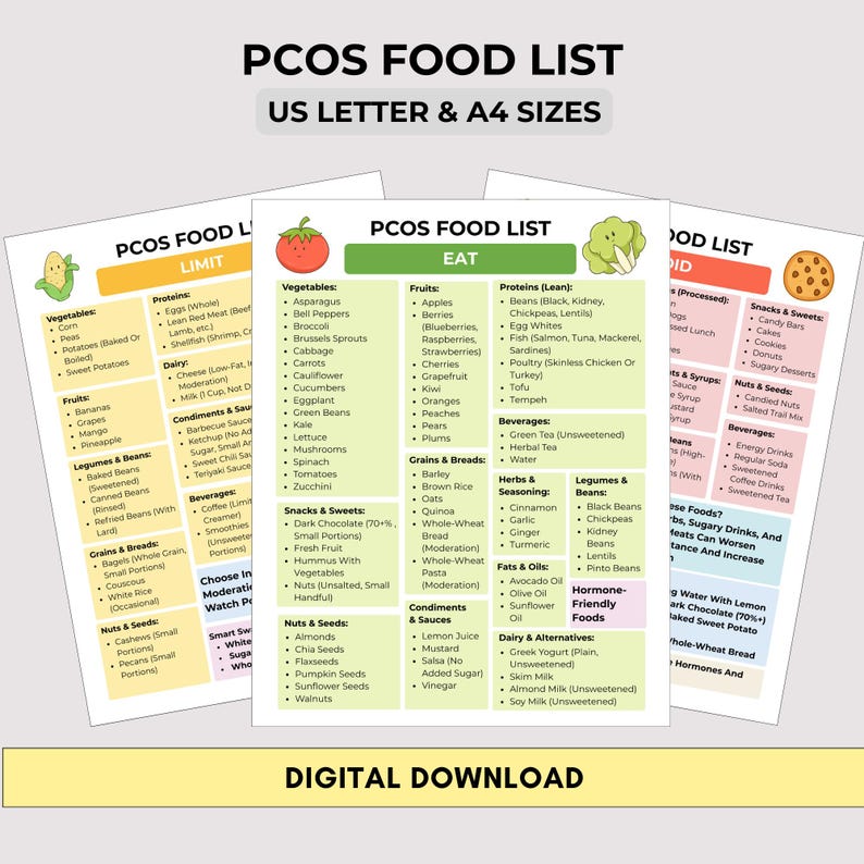 PCOS (Polycystic Ovary Syndrome) food list with eat, limit, and avoid sections. Printable 3-page PDF in US Letter and A4 sizes for meal planning, grocery shopping, and hormone-friendly eating