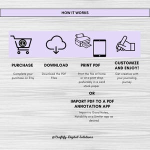 How to purchase the product and use it