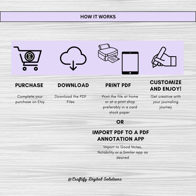 How to purchase the product and use it