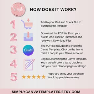Mega Etsy Mockup Bundle | Canva Mockup Templates for Digital Products ...