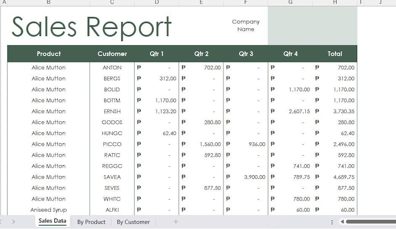 Excel Sales Rotation Form Sales Management Excel Templates- Instant Download (inclusions: 33 ...