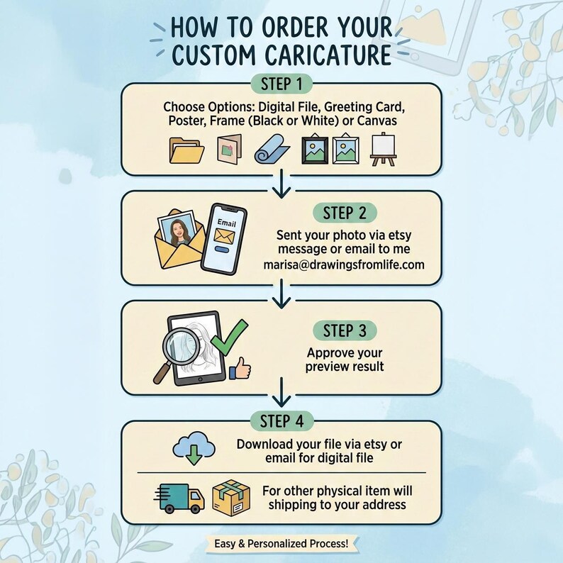 The image is a step-by-step guide on how to order custom caricature, providing instructions on how to create a custom design using digital files, greeting cards, posters, frames, and canvas.