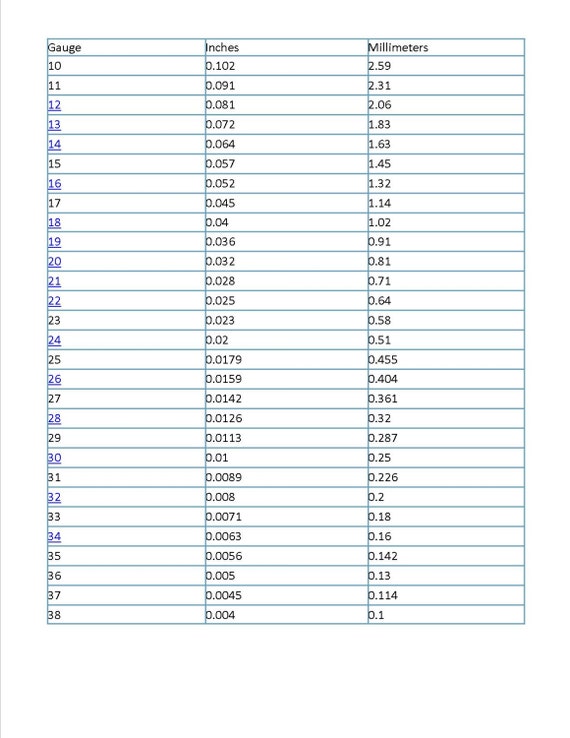 Metal Gauge Chart