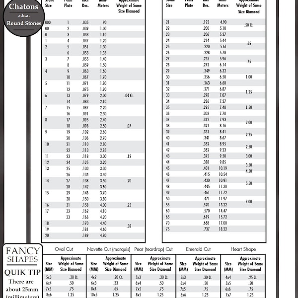 Free Chart To Convert Swarovski Crystal And Rhinestone Faceted Stone Size ss & Pearl Plate pp To Inches in Millimeters mm Carats Ct Tutorial