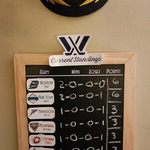PWHL Standing Board