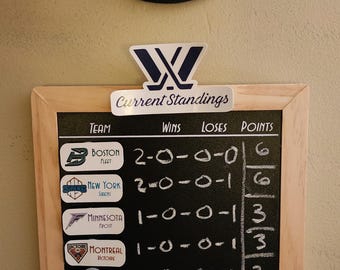 PWHL Standing Board
