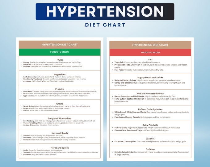 High Blood Pressure Diet Food List, High BP Food Guide for Low Blood