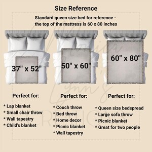 May include: Image showing three blankets of different sizes on beds. The sizes are 37" x 52", 50" x 60", and 60" x 80". Text at the top reads "Size Reference". The text also states that a queen size bed is 60 x 80 inches.