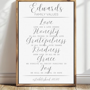 Könnte beinhalten: Gerahmter Druck mit dem Text "Edwards Family Values" und den Wörtern "Liebe, Ehrlichkeit, Dankbarkeit, Freundlichkeit, Gnade, Freude" in eleganter Schrift. Der Druck hat einen weißen Hintergrund und einen dunklen Holzrahmen. Der Text "established 2020" steht unten.