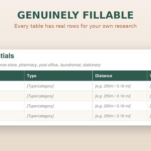 Könnte beinhalten: Eine digitale Tabellenvorlage mit dem Titel Daily Essentials und dunkelgrünen Kopfzeilen für Business, Type, Distance und Walk Time. Die Tabelle enthält vier Zeilen mit Platzhaltertext für Recherchen, inklusive Beispielen wie 250m.
