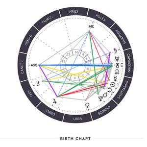 パーソナライズされたデジタル出生図、出生図オンラインリーディング、プロフェッショナルなパーソナルマップ分析、包括的なオリジンモーメントブループリント