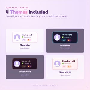 May include: A digital interface display titled Four Kawaii Worlds 4 Themes Included, featuring four distinct widget designs labelled Cloud Nine, Boba Neon, Velvet Moon, and Sakura Drift. Each widget shows a profile icon, the text StarberryQ, Checked In, and streak counters.