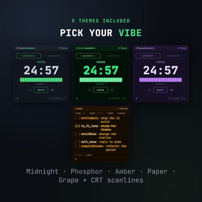 May include: A digital productivity interface featuring five themes including Midnight, Phosphor, Amber, Paper, and Grape with CRT scanlines. The display shows a Pomodoro timer set to 24:57 and a task list with entries like kettleByte, lo_fi_lena, and asciiRose.
