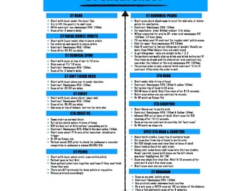 Puede incluir: Una hoja de trucos azul y blanca con el título "CT Cheat Sheet" y una lista de protocolos de escaneo de TC para diferentes partes del cuerpo, incluyendo la cabeza, el cuello, el pecho, el abdomen, la pelvis y las carótidas. La hoja de trucos incluye información sobre agentes de contraste, tiempos de escaneo y otros detalles importantes.