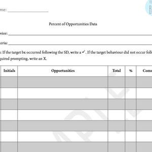 Puede incluir: Un gráfico en blanco y negro con el título "Porcentaje de datos de oportunidades". El gráfico tiene columnas para la fecha, iniciales, oportunidades, total, porcentaje y comentarios.