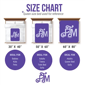 May include: A size chart for blankets, showing three different sizes: 30" x 40", 50" x 60", and 60" x 80". Each size is displayed on a bed for reference. The chart includes text that says "Ideal for" and lists suggested uses for each size.