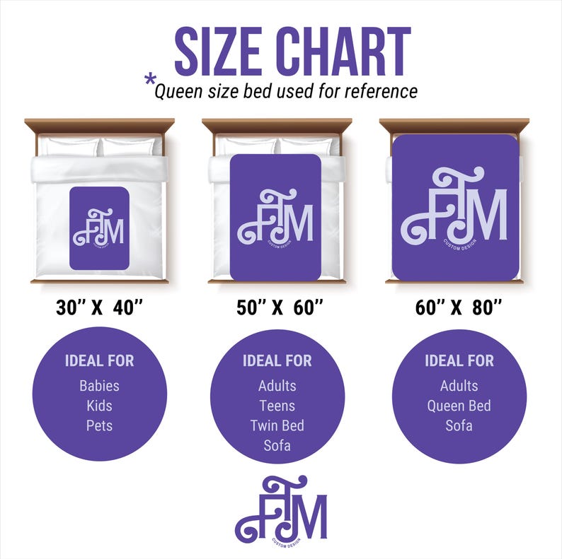 May include: A size chart for blankets, showing three different sizes: 30" x 40", 50" x 60", and 60" x 80". Each size is displayed on a bed for reference. The chart includes text that says "Ideal for" and lists suggested uses for each size.
