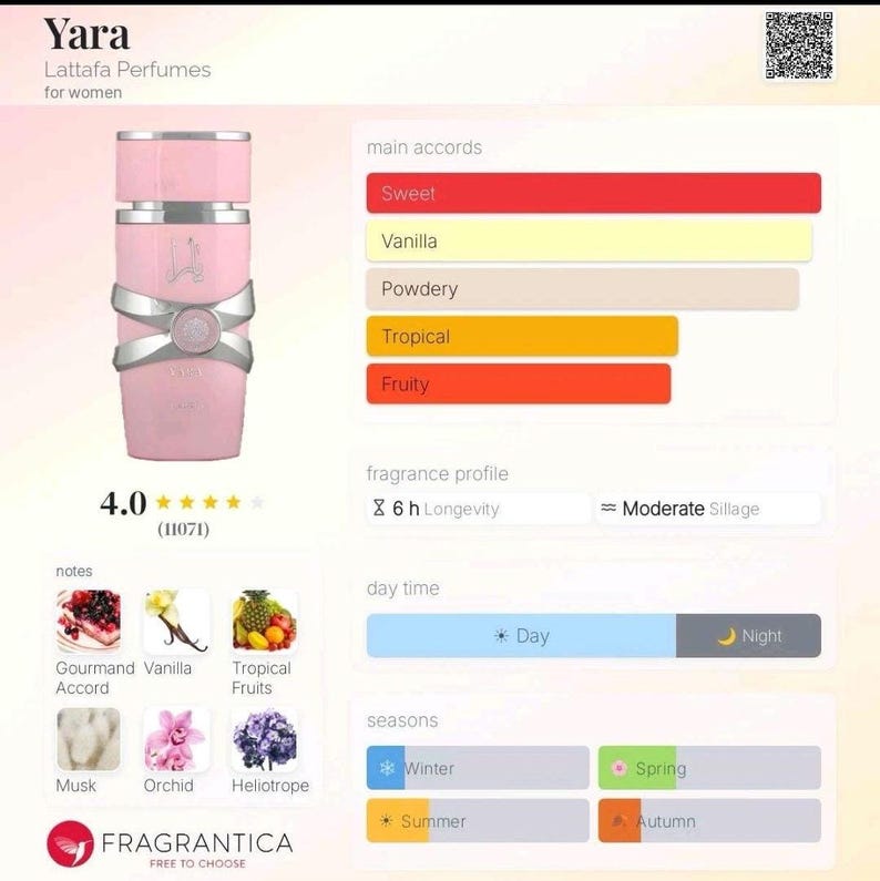 Peut inclure: Un flacon de parfum rose avec des d&eacute;tails argent&eacute;s, nomm&eacute; "Yara" par Lattafa Perfumes. L'image pr&eacute;sente des notes de parfum, des accords principaux et un profil olfactif. Les accords principaux sont sucr&eacute;, vanille, poudr&eacute;, tropical et fruit&eacute;.