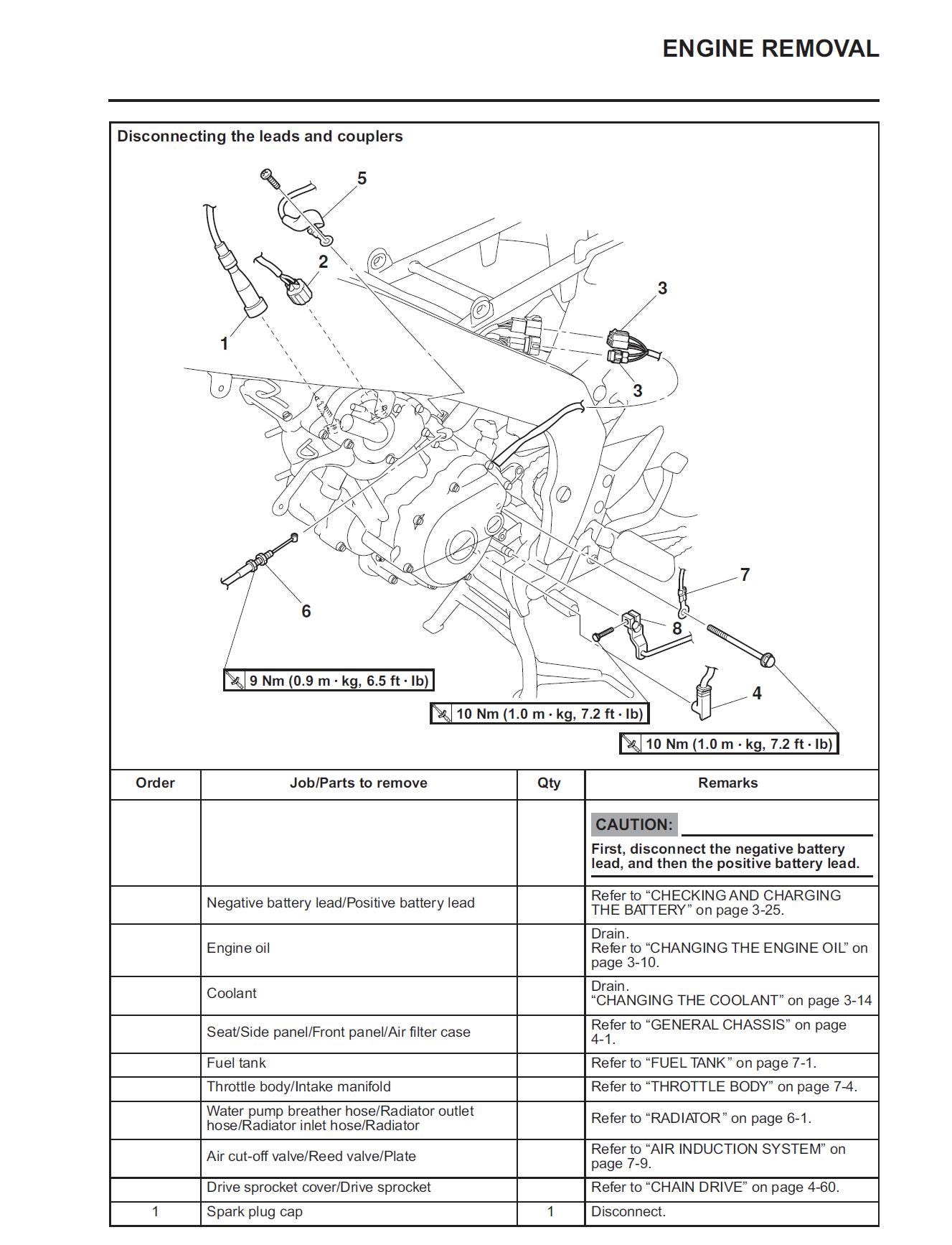 Yamaha YZF-R15 2008-2013 PDF Service Manual Repair Guide Workshop